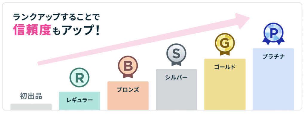 ココナラのランク