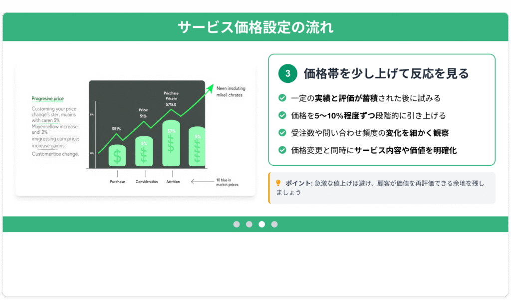 サービス価格設定の流れ「価格帯を少し上げて反応を見る」