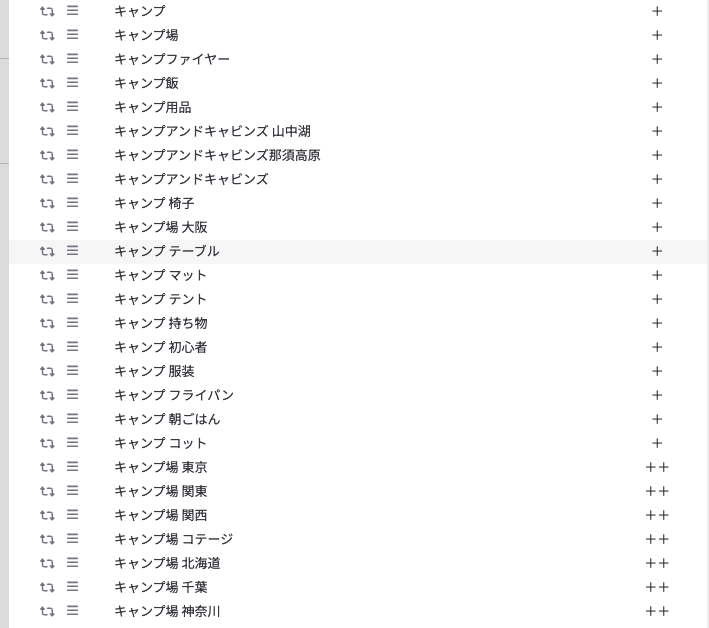 ラッコキーワードサジェストキーワード