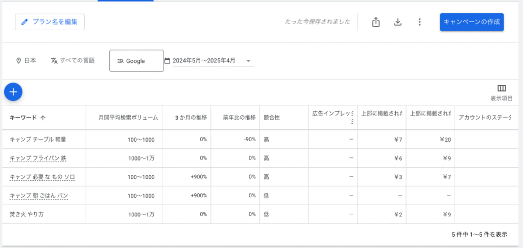 キーワードプランナー検索ボリューム