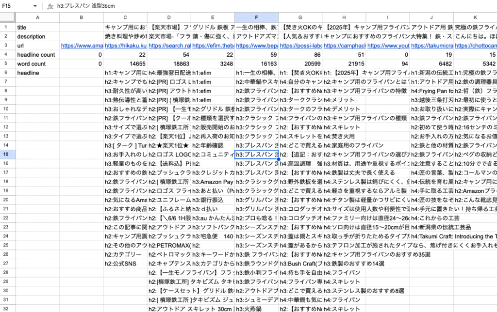 ラッコキーワードで出力したCSV